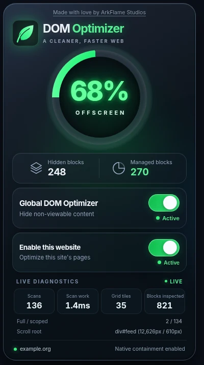 Global DOM Optimizer extension popup showing an offscreen coverage gauge, hidden and managed blocks, global and per-website switches, and scan diagnostics